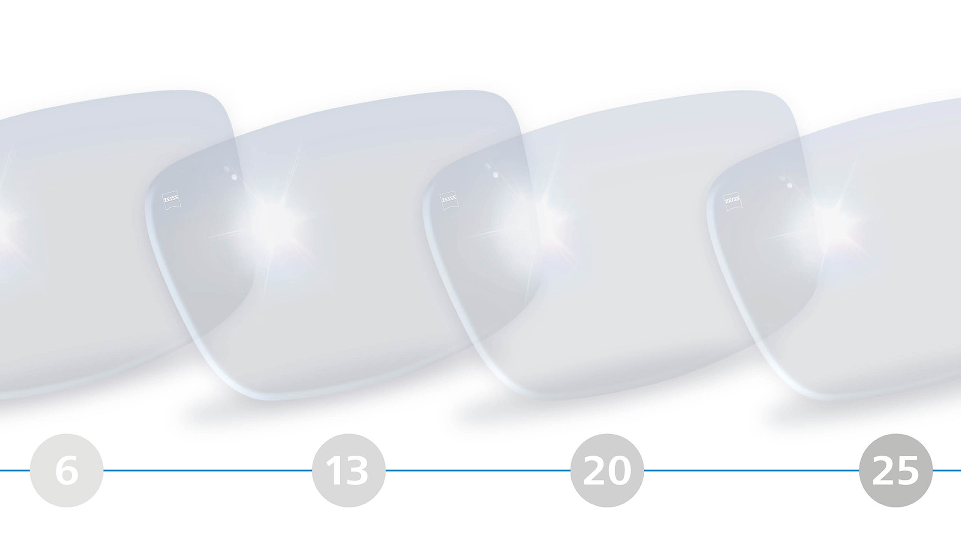Ilustração em 3D de lentes monofocais para a faixa etária dos 6 aos 25 anos.