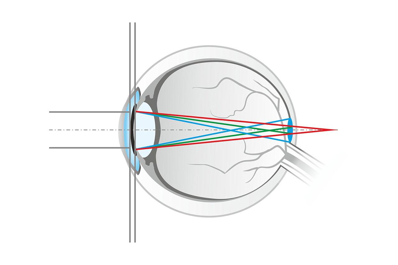 Lentes de óculos claras com filtro para luz azul